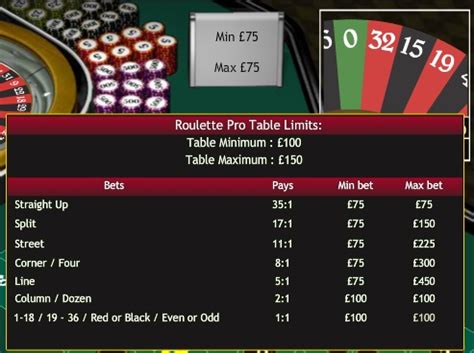 bet365 roulette table limits